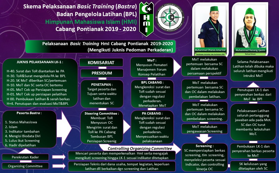 Program Kaderisasi HMI Kota Bandung
